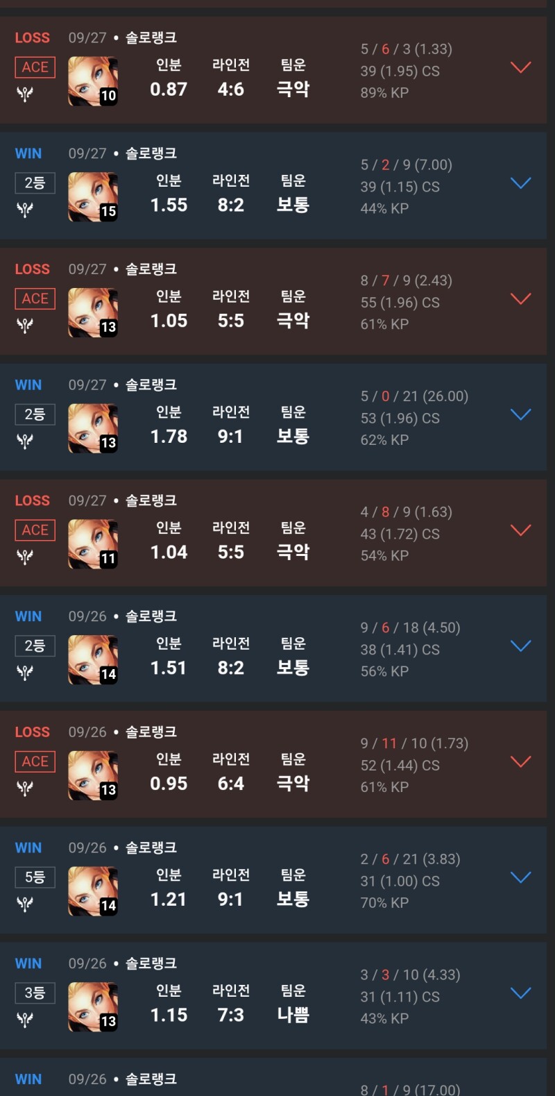 아니 어케 질때마다 에이스 극악이냐