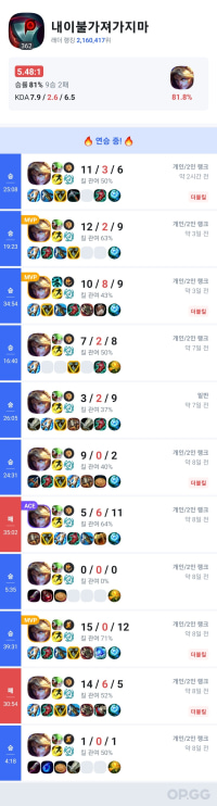 나 요즘 폼 미쳤따!!!!!