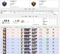점멸의 달인