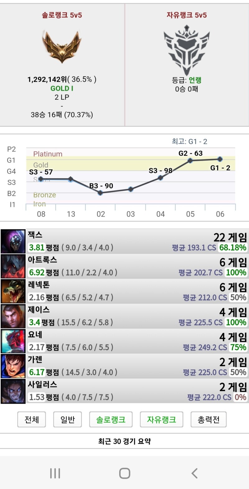 플1~에메구간 에서 상대로 만나서 숨도 못쉬겠던데 대충 어디쯤됨?