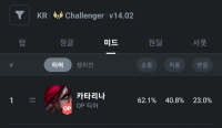 챌타리나