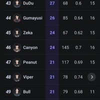 태윤 재평가 시급...