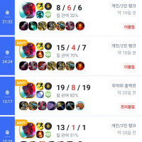 전적인증