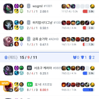 Are normals always like this?