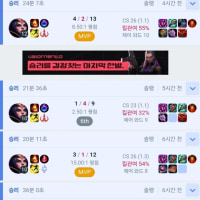 why do i get better win rate when i play weird supports