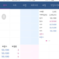 지구 멸망했나 이게 머냐