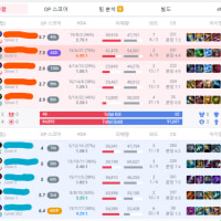 어쩐지 답답하더라