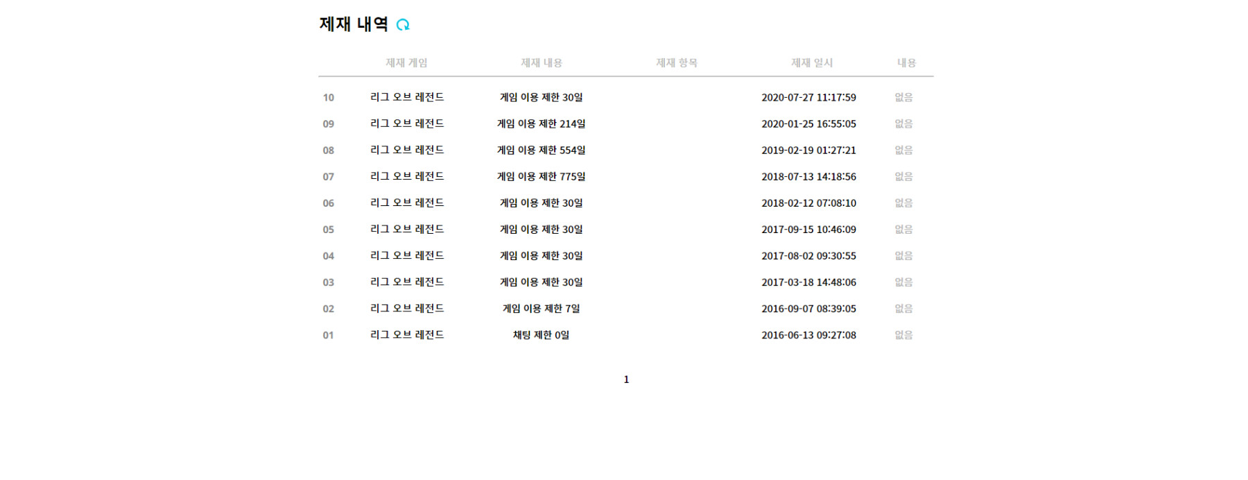 롤 제재 내역.png