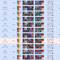turns out lol is actually fun when you're on a winning streak