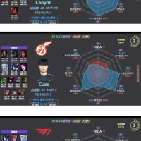 2024 LCK 써머 JG 지표