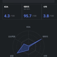 한마리