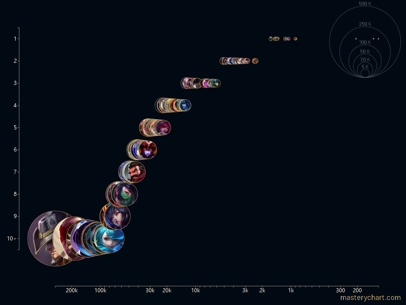 masterychart (1).png