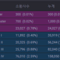 시즌종료 2일전 다 마 인구현황