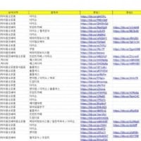 동덕여대 모금액 사용내역