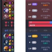 이 데스 많은 애들은 못죽어서 안달났나