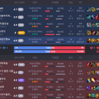 이딴 조합은 T1도 안할거같은데