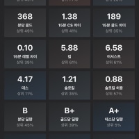 브론즈 지표 봐주세요