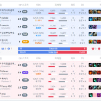 아니 사이온 너무 무시하네