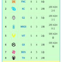 Lec 정규시즌 결과