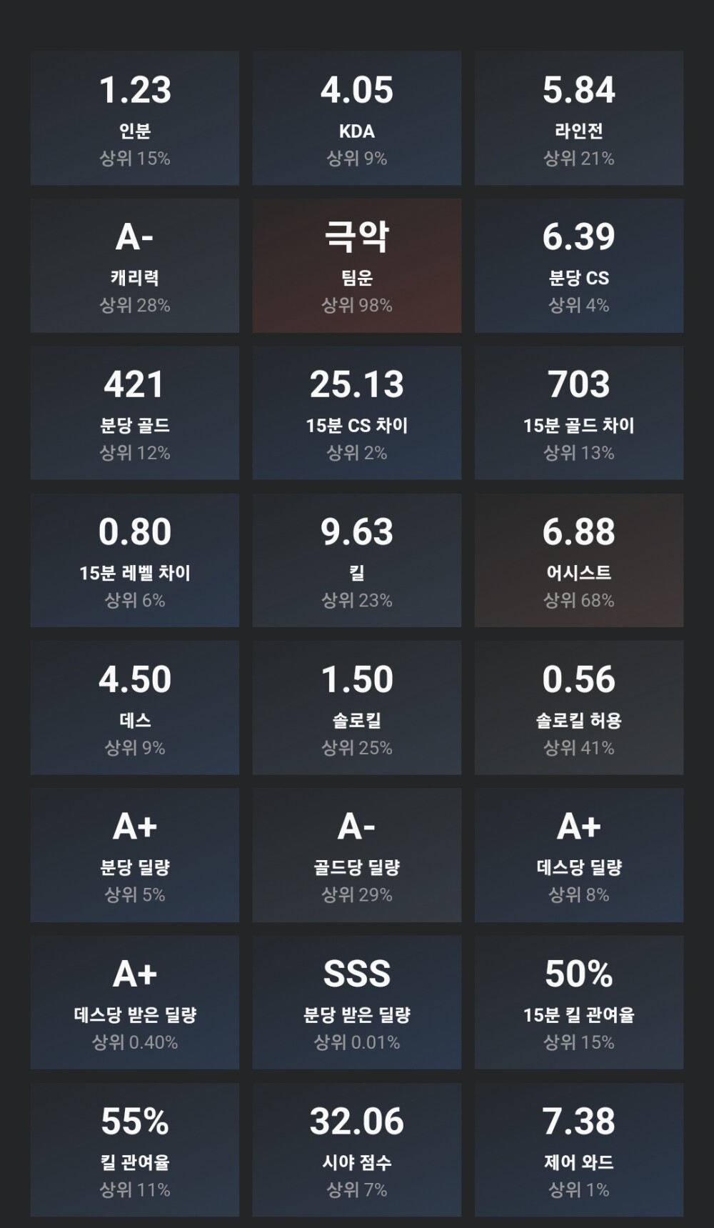 정글 지표이다.