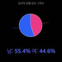 헉