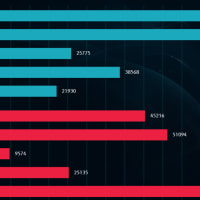 피해량 거의 비슷하네