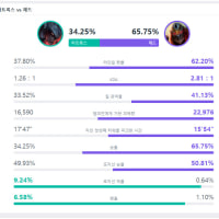 절대 이길 수 없는 1:1 상성