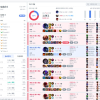 20222223 레알 악질...고의트롤 딱봐도 14일 정지 먹고 오늘부터 하는거 같은데 삐져서 걍 던짐 정글링 하나도 안돌고..미니언빼먹음..왜 우리가 피해를 봐야되냐?