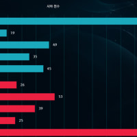 아니 근데 실버4 승률 40퍼대 현지인인데