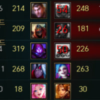 싱글벙글 실버4 시야점수 근황