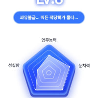 나도 사화성 테스트 해봄