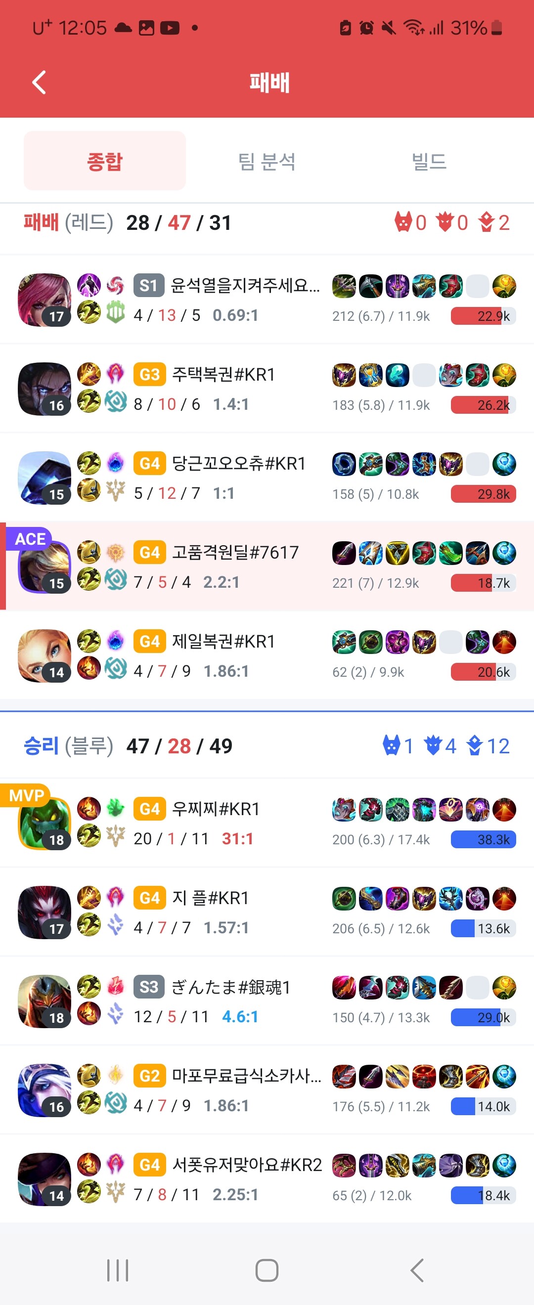 제라스 바이는 얼마나 인생이 시궁창인거냐