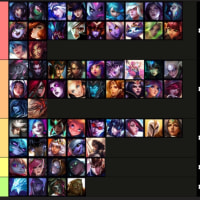Normalized Female Champion Tier List