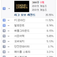 갓겜이냐 아니냐 논쟁할 때 가장 웃긴 말.