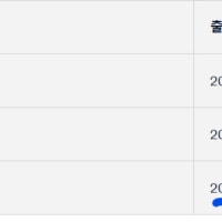 아레나 4시에 나온다면서 왜 안나옴??