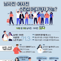 10명 중 9명 “남사친, 여사친 있다”