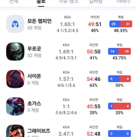 이번시즌 별로 안했네