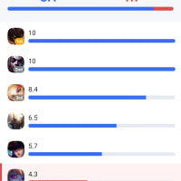 오피스코어 0점
