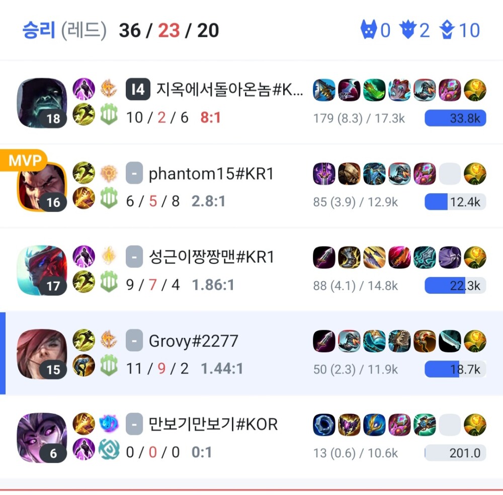 서폿이 RPG처하고 ㅈㄹ이네