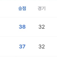 14위 15위 구단 하면 딱 맞는 새끼들