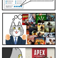 신입사원의 취미가 FPS란걸 들은 상사