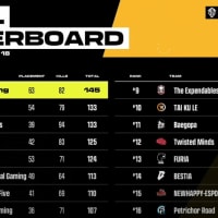 디엔 프릭스 아쉬운 준우승