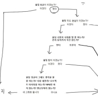 내가 생각하는 요즘 롤