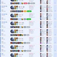 당신은 볼리베어를 존중하지 않았다 존중받지 못한 볼리베어는 결국 보약에 손을 뻗었고 그로 인해 약한 타이밍이 사라진 정글 볼베는 사람을 찢어
