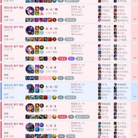 이기는 법을 까먹었어