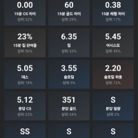 이정도면 무죄?