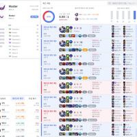 유미 너프 전 올리는 유미 빌드