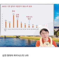 커뮤연봉 vs 현실연봉