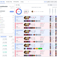 티모서폿으로 그마 805점 찎은 사람 등장