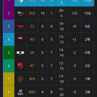 돌아온 딮기의 그 팀컬러